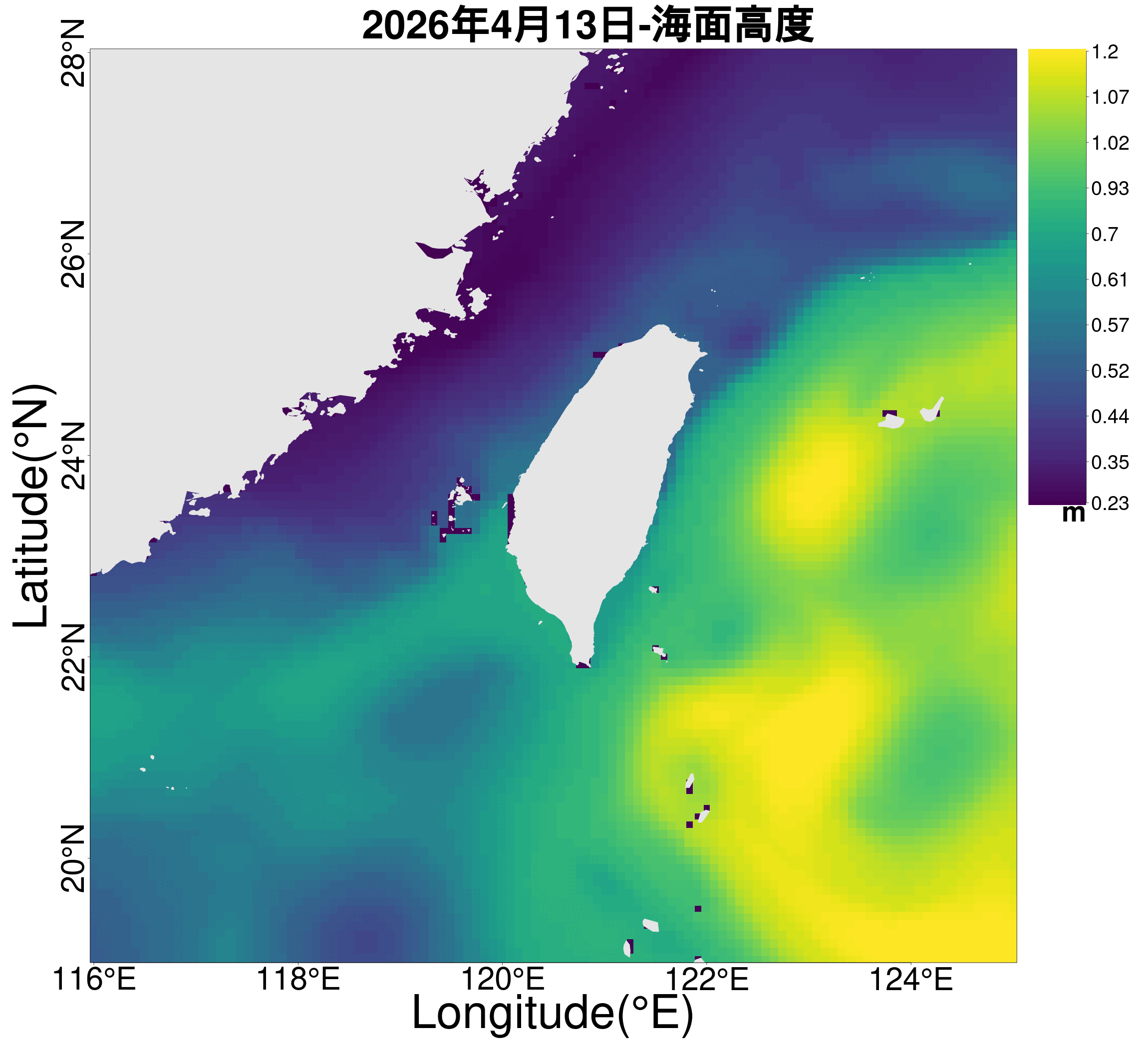 海表面高度一周預測